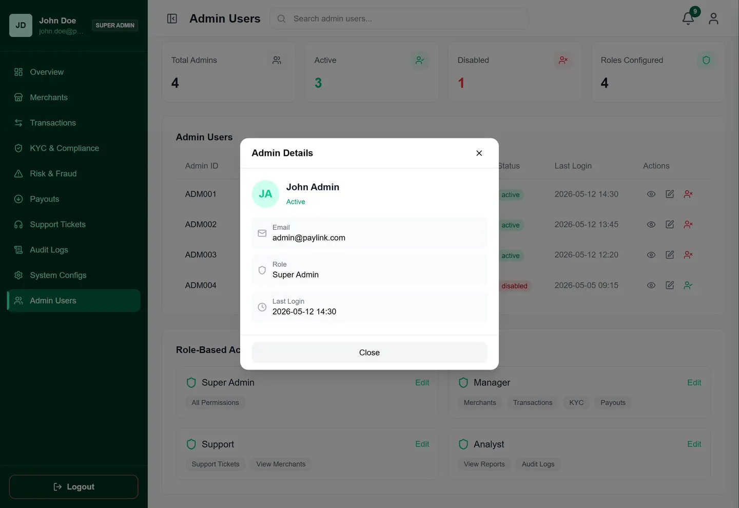 Paylink merchant admin users