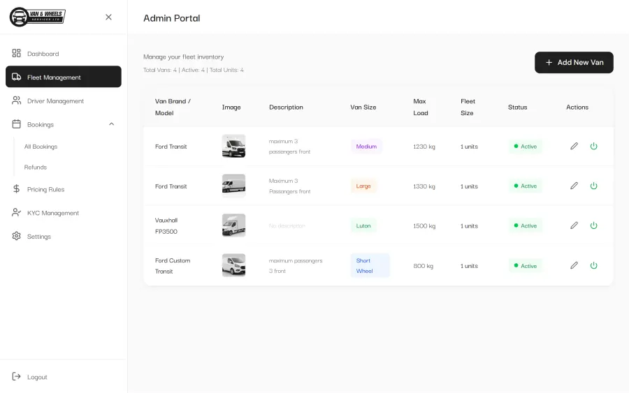 Admin dashboard stats