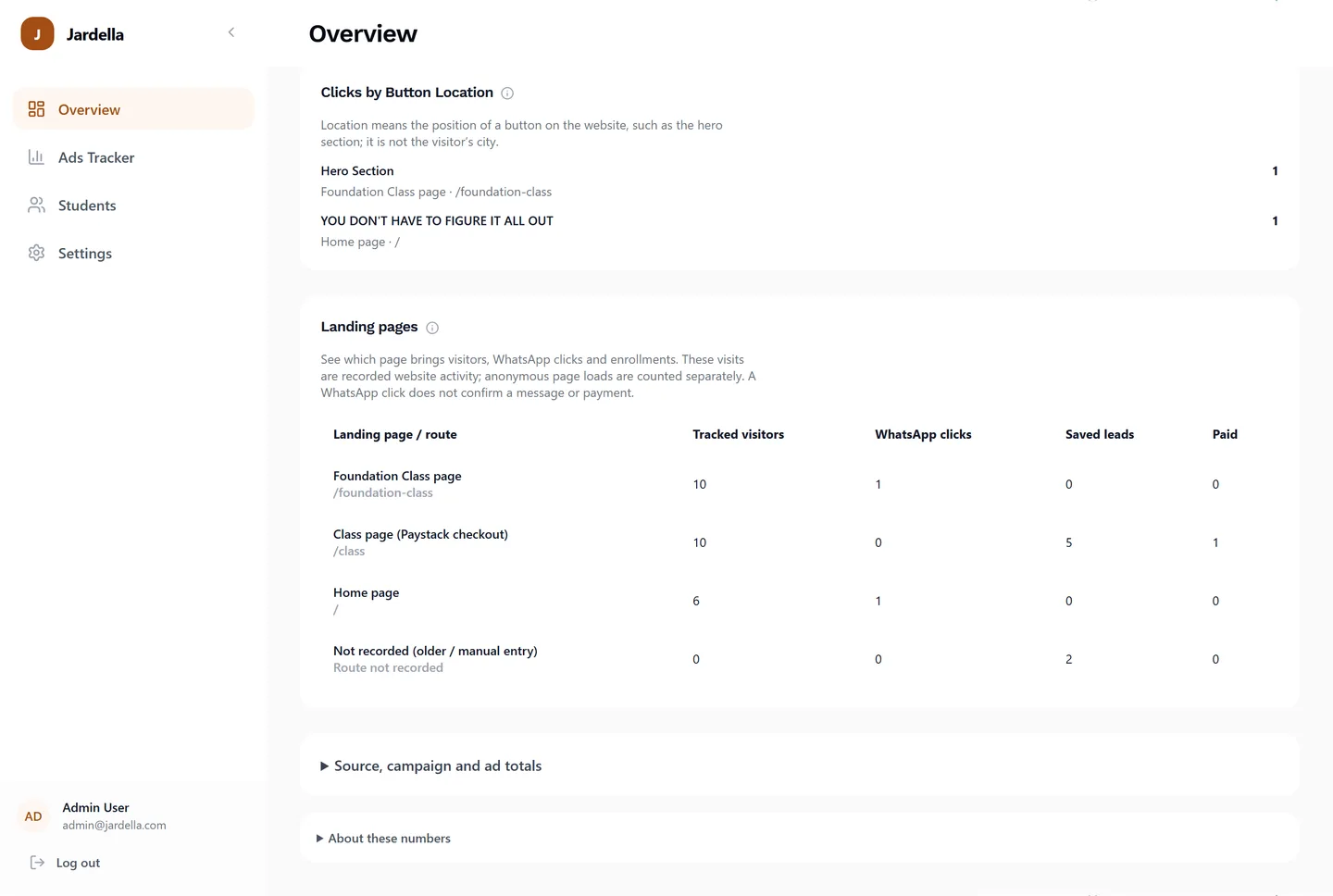 Landing-page report comparing tracked visitors, WhatsApp clicks, saved leads and paid records