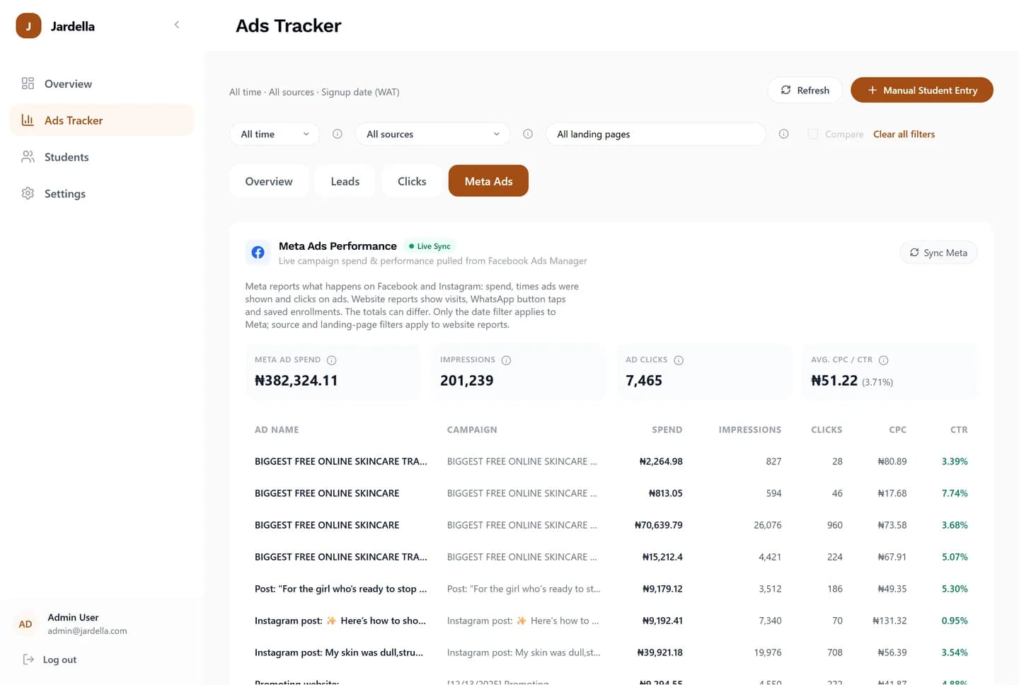 Meta campaign reporting showing spend, impressions, ad clicks, CPC and CTR