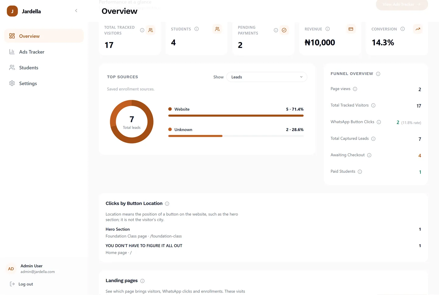 Internal reporting overview with source breakdown, funnel stages and button-location reporting