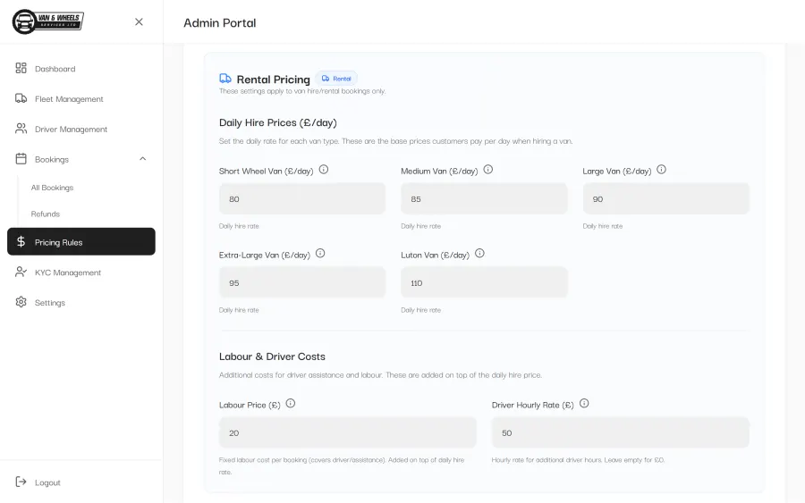 Admin dashboard analytics